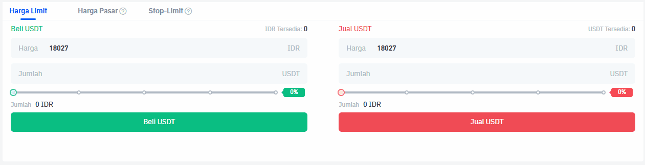 Perbedaan Crypto Spot dan Futures untuk Trader Pemula