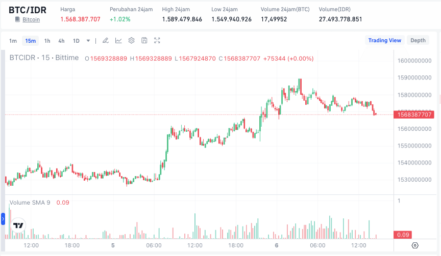 Bitcoin Domination.png