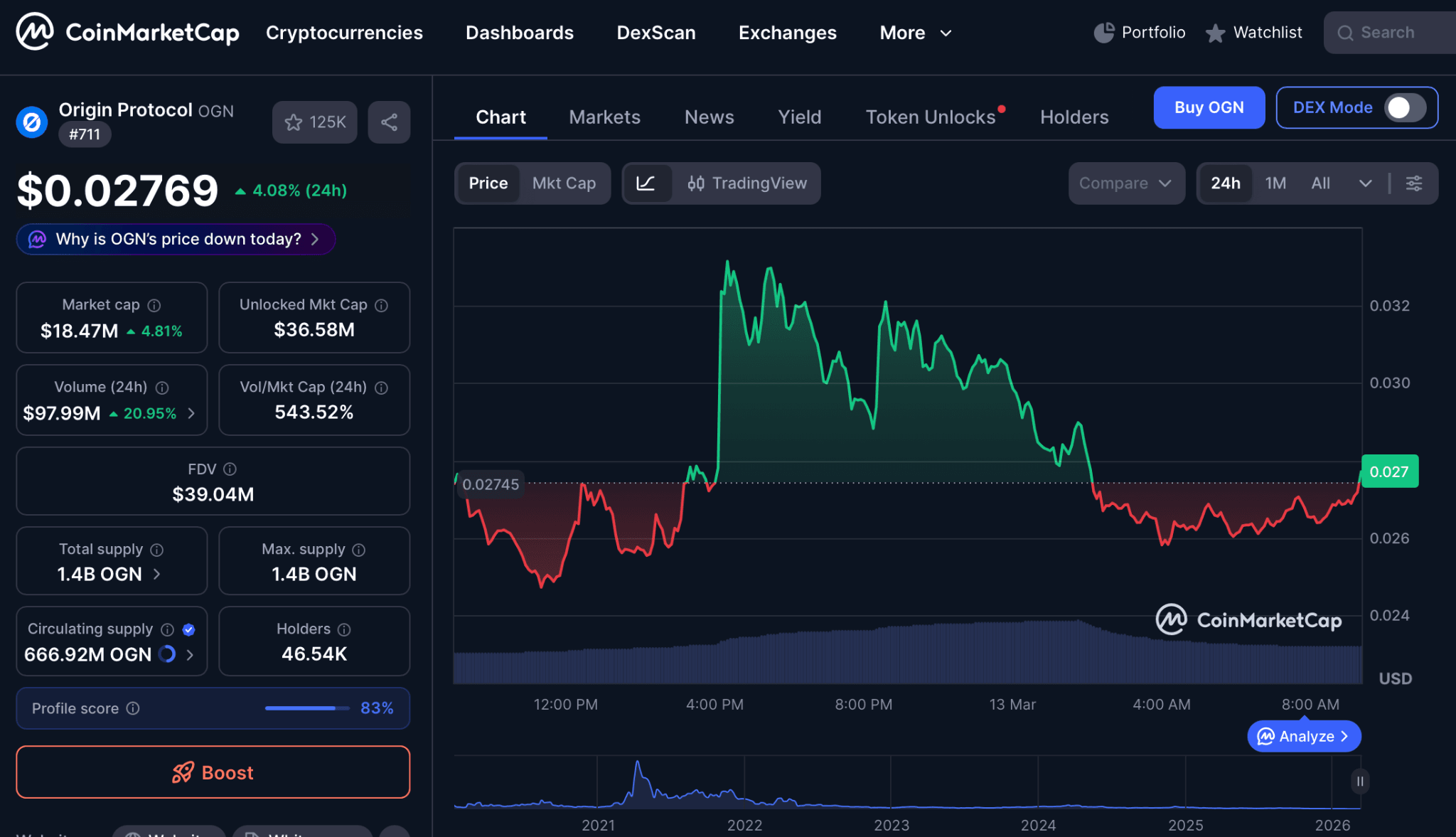 Analisis Teknikal Origin Protocol OGN