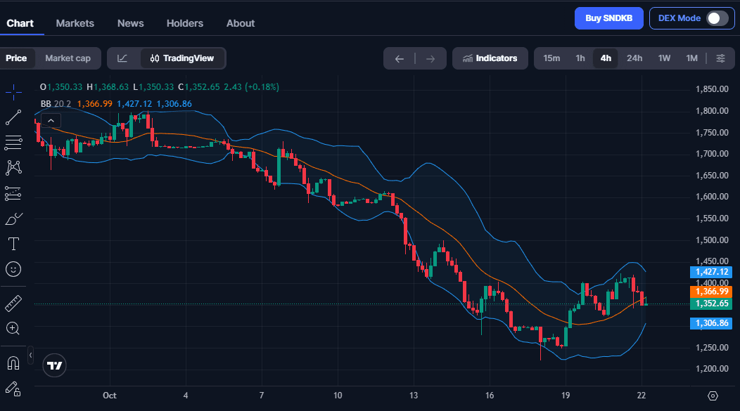 Apa Itu SNDKB? Mengenal SanDisk Tokenized bStocks