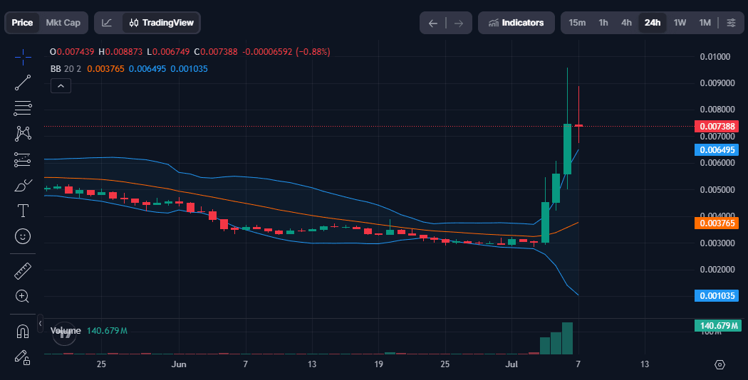VANRY Prediksi Harga: Bisa Tembus $0,01?