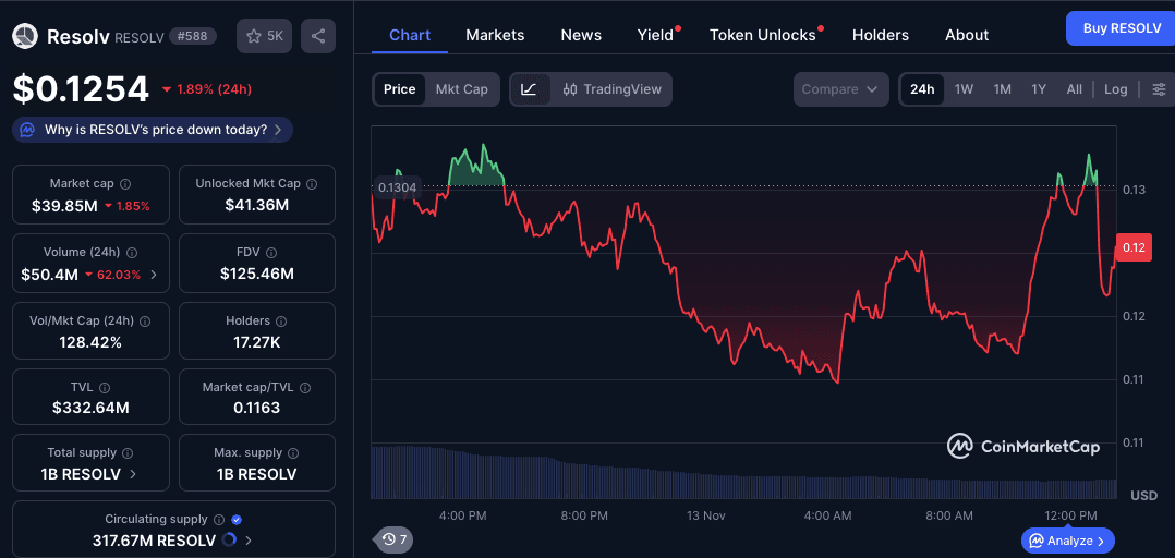 Prediksi Harga RESOLV.png