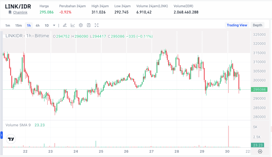 Harga Chainlink Hari Ini.png
