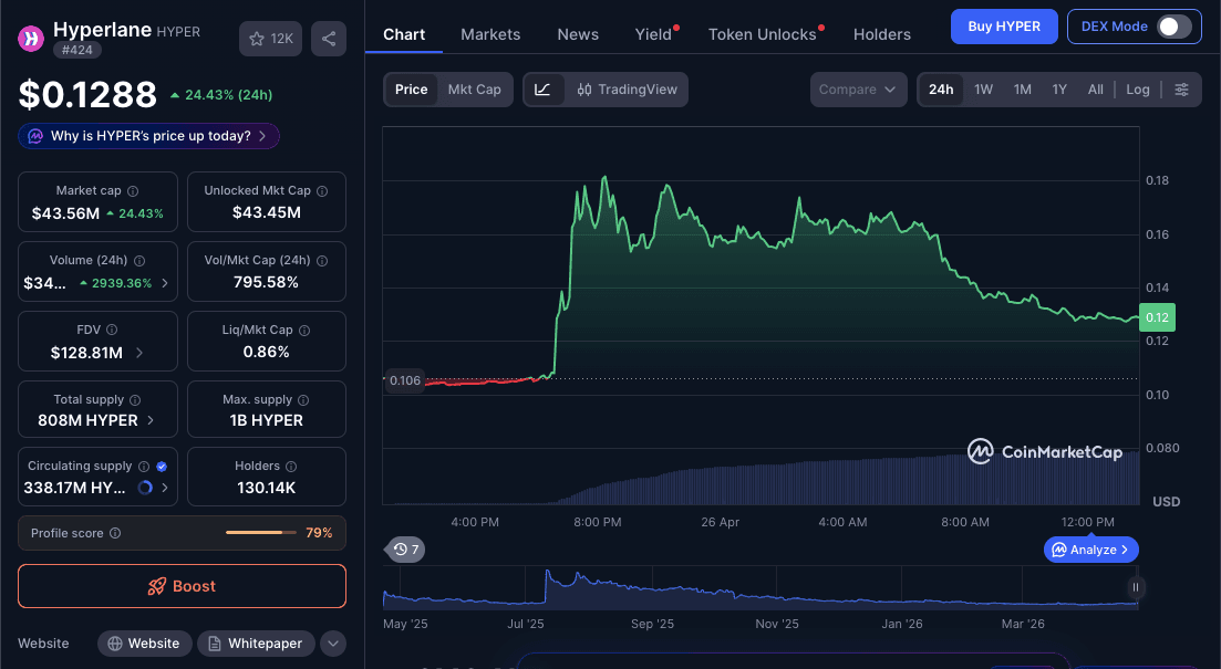 Latest HYPER Token Data.png