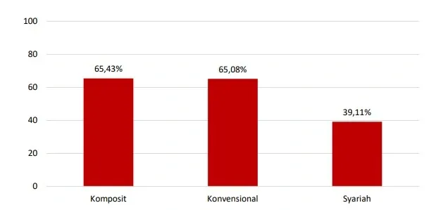 indeks literasi keuangan