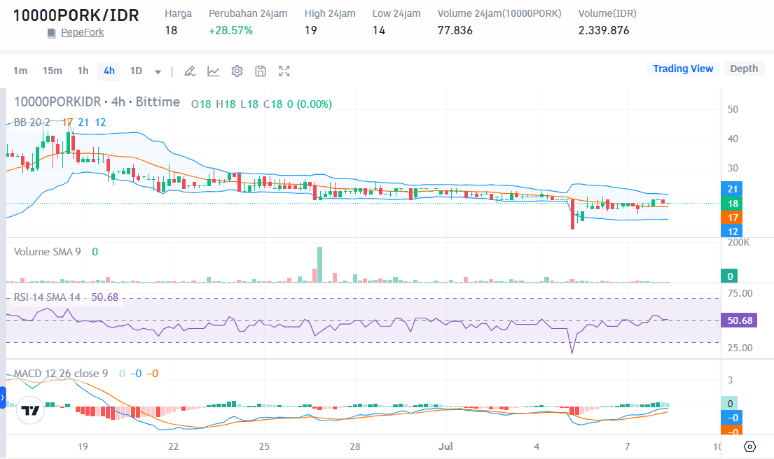 Koin Cuan 08 Juli 2024 - Bittime