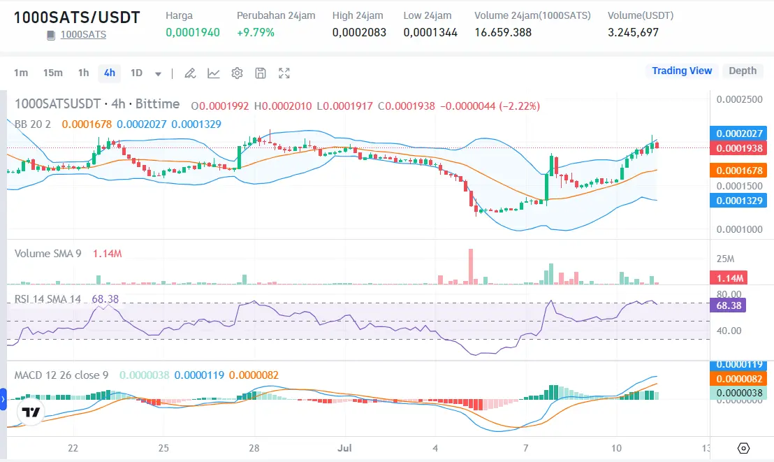 Koin Cuan 11 Juli 2024 - Bittime