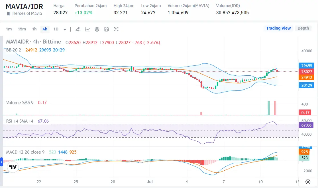 Koin Cuan 11 Juli 2024 - Bittime