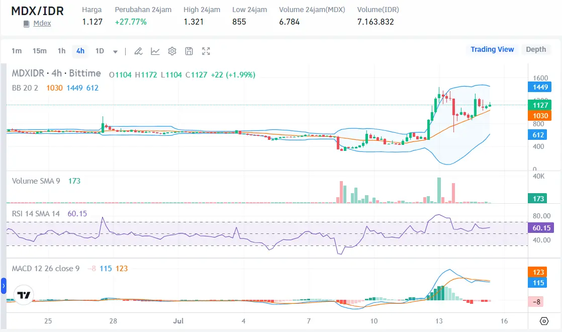 Koin Cuan 15 Juli 2024 - Bittime