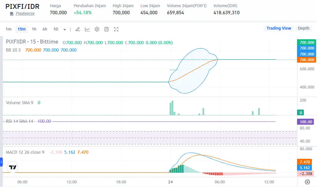 Koin Cuan 24 Juli 2024 - Bittime