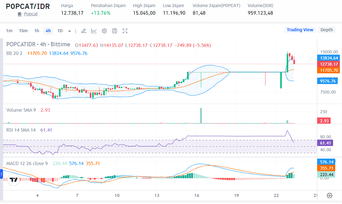 koin cuan hari ini 23 juli 2024 - Bittime