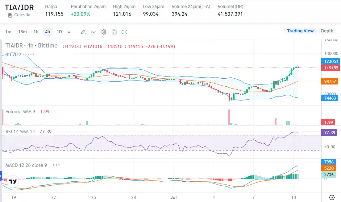 Koin Cuan 10 Juli 2024 - Bittime