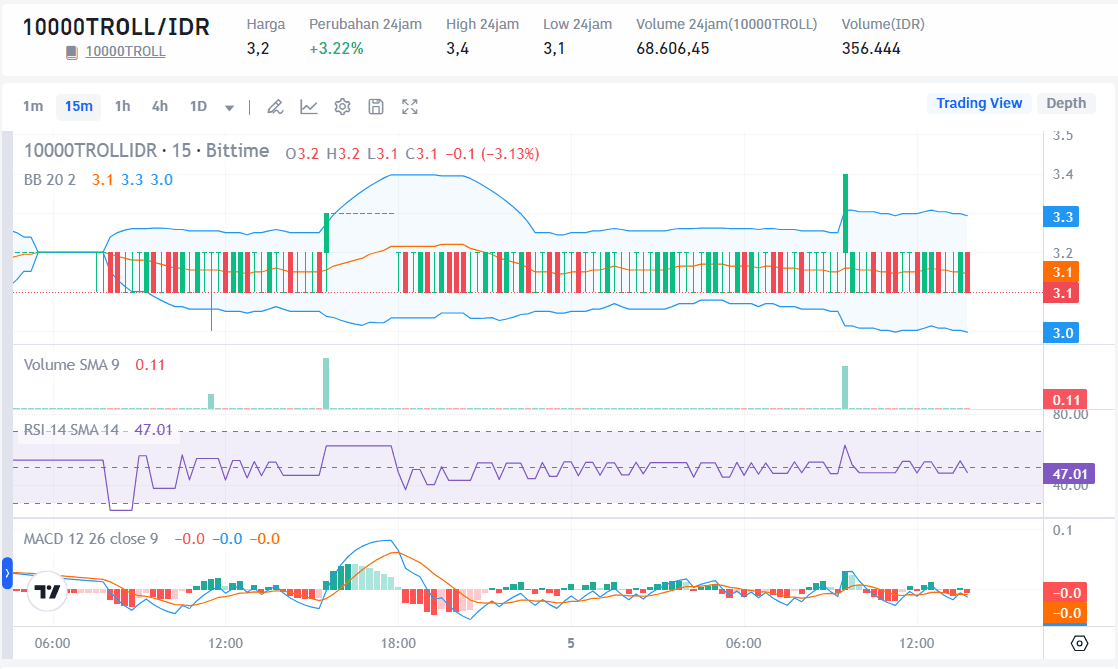 Koin Cuan 05 Juli 2024 - Bittime