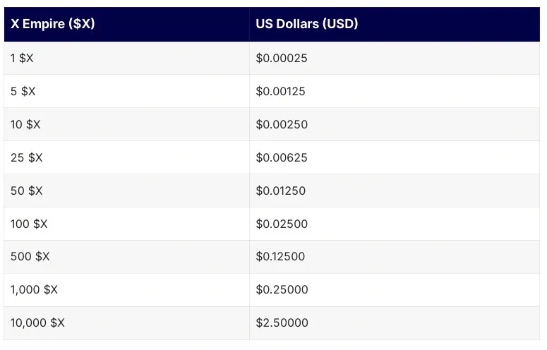 konversi rate koin X Empire ke USDT.webp