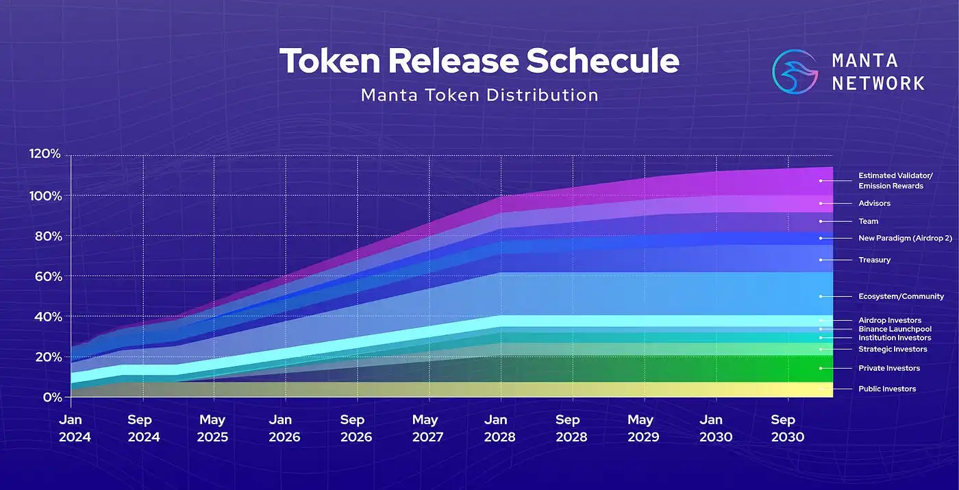 Apa Itu Manta Network - Bittime