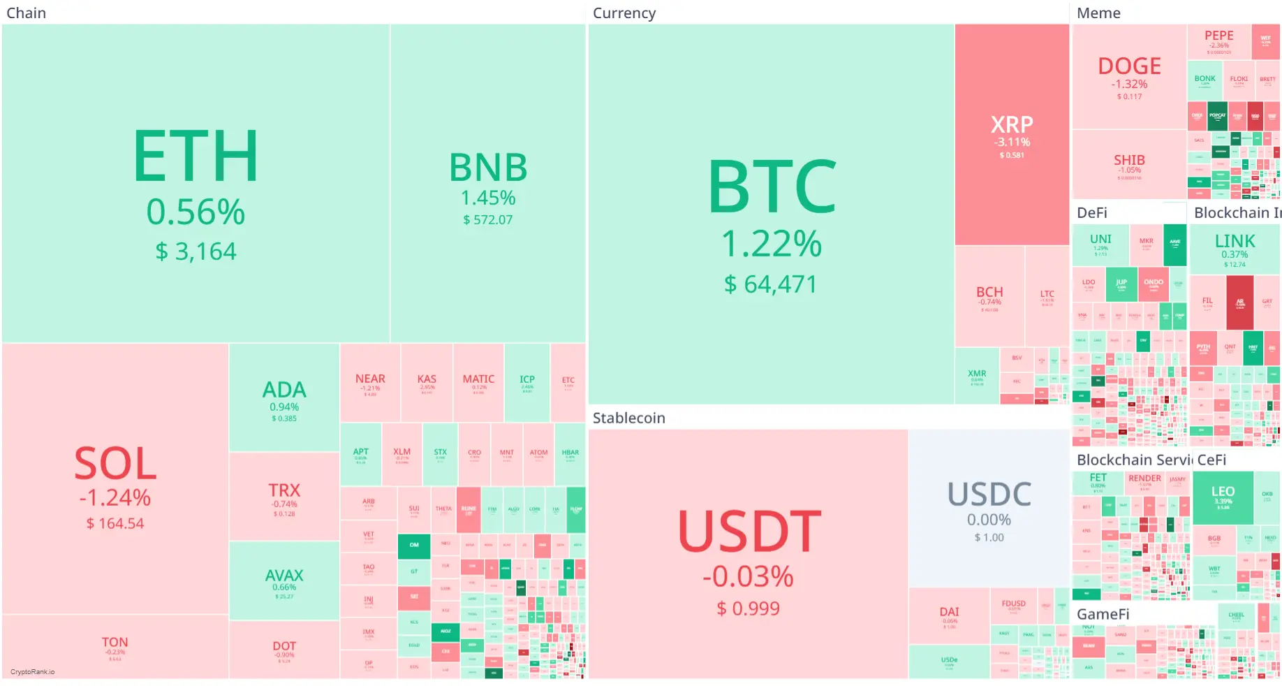 Market Crypto Hari Ini 1 Agustus 2024