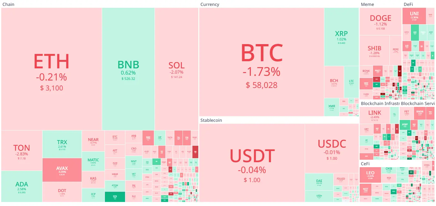 Koin Cuan 11 Juli 2024 - Bittime