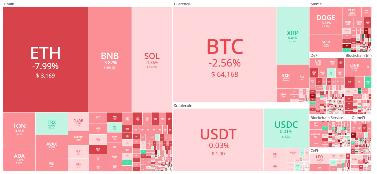 Koin Cuan 25 Juli 2024 - Bittime