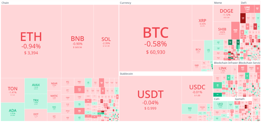 market crypto 29 juni 2024