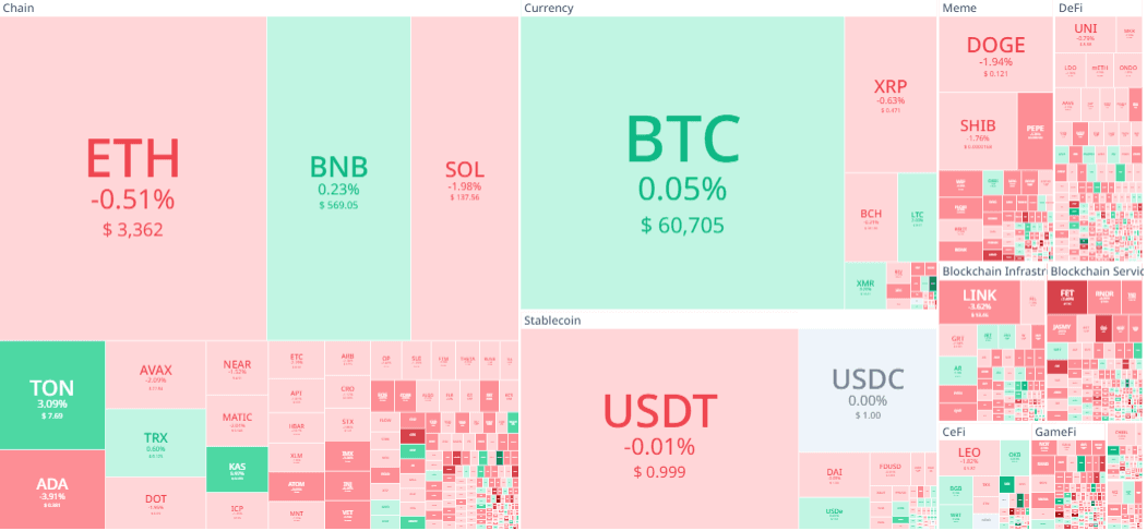 market crypto 30 juni 2024