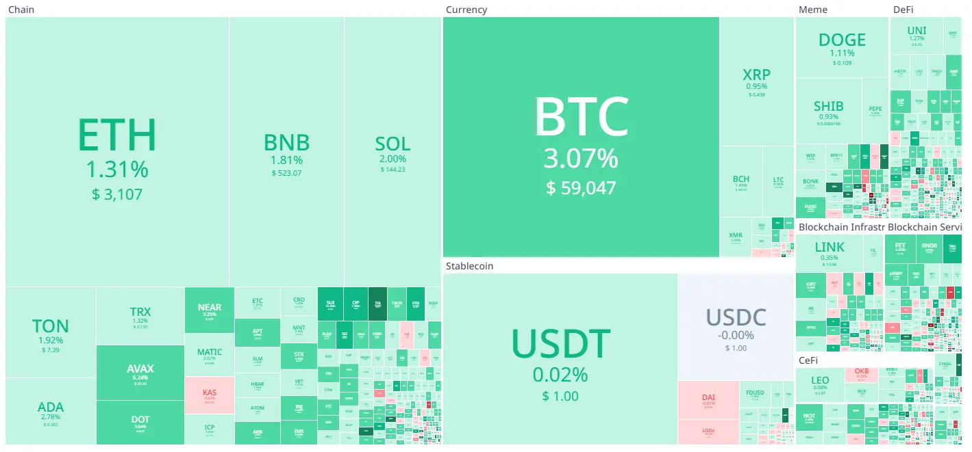 Koin Cuan 10 Juli 2024 - Bittime