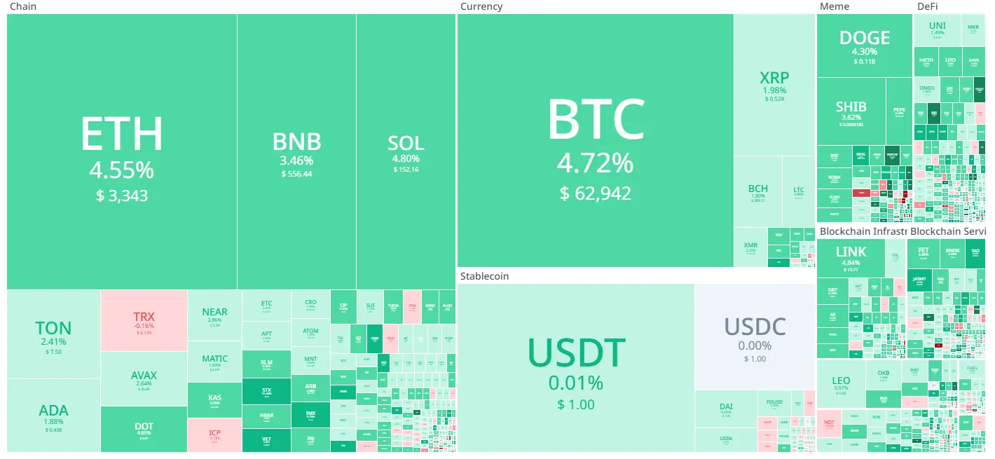 Koin Cuan 15 Juli 2024 - Bittime