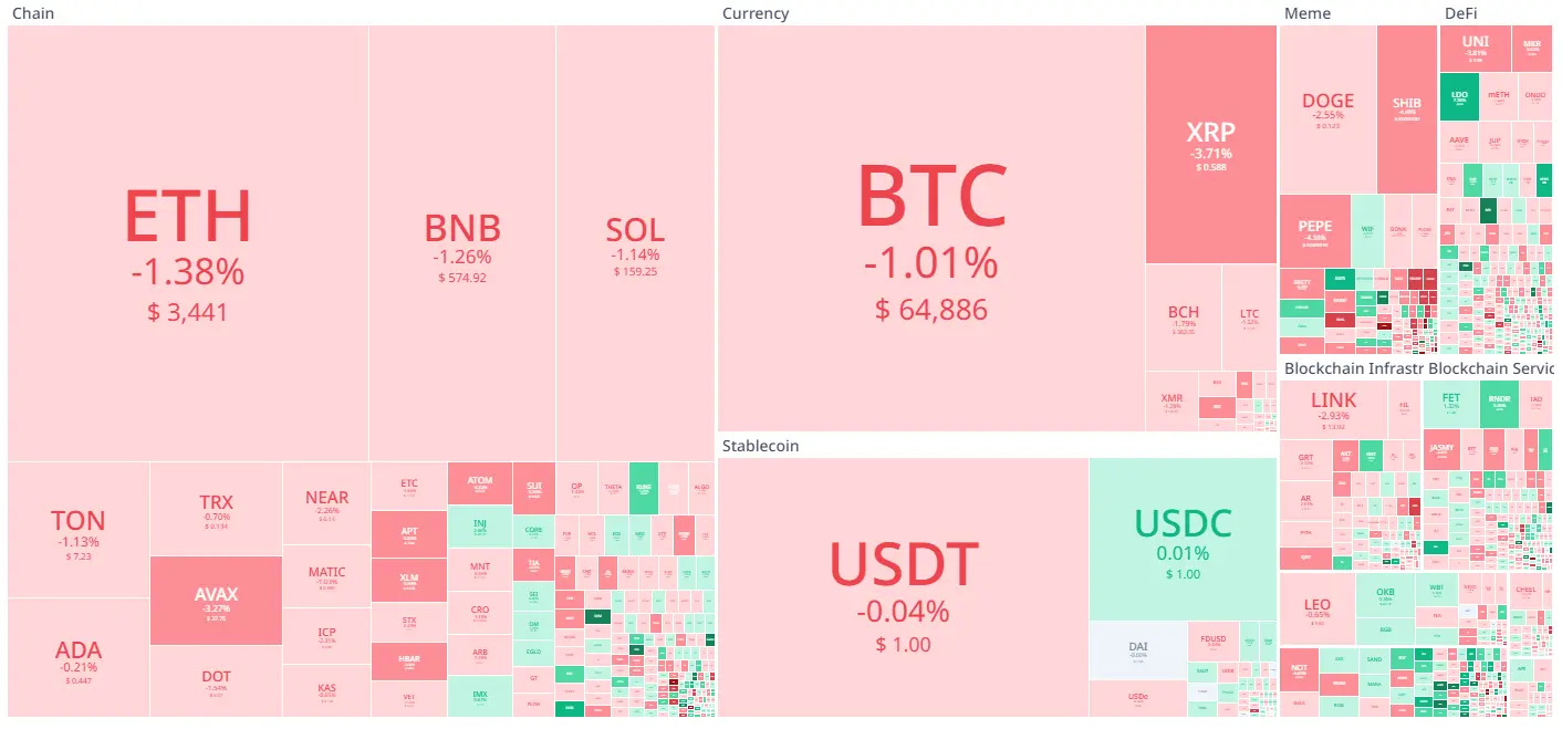 Koin Cuan 18 Juli 2024 - Bittime