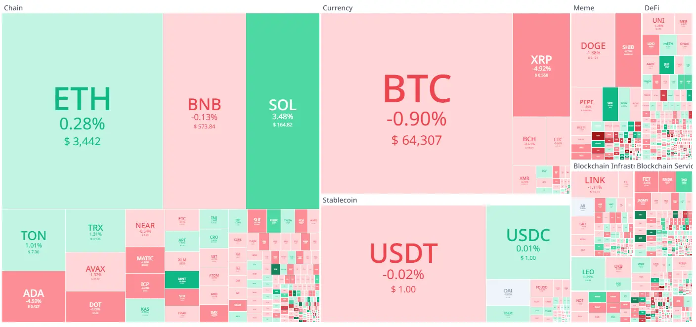 Koin Cuan 19 Juli 2024 - Bittime