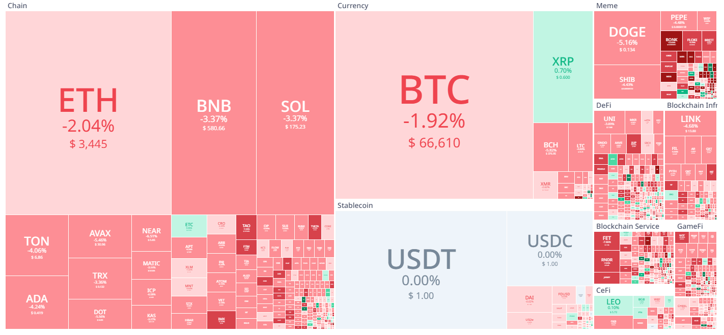 koin cuan hari ini 23 juli 2024 - Bittime