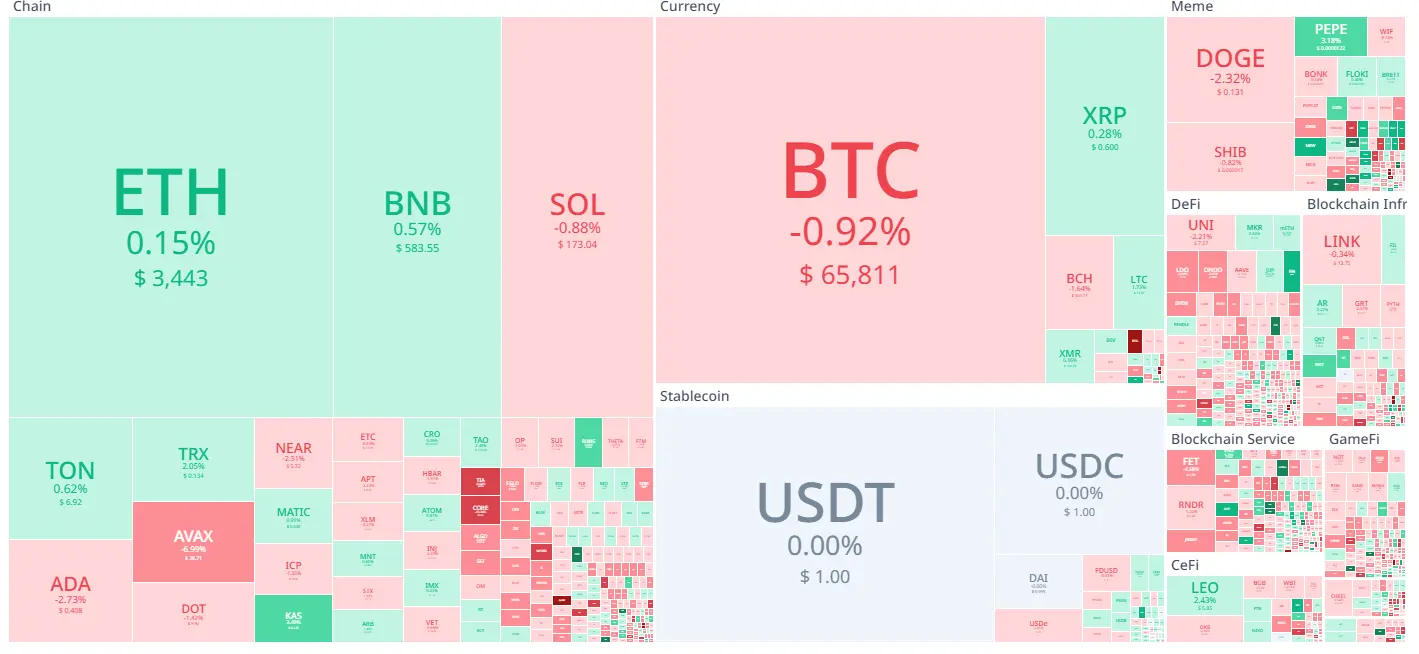 Koin Cuan 24 Juli 2024 - Bittime