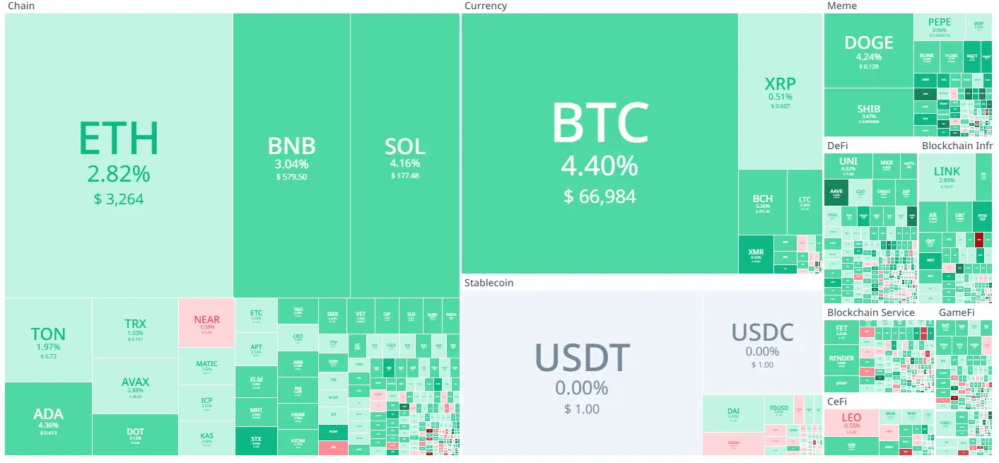 Koin Cuan 26 Juli 2024 - Bittime