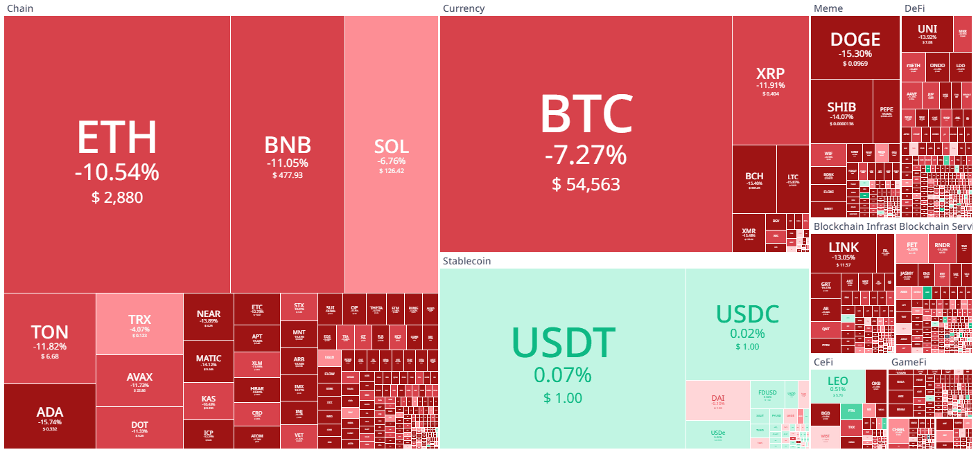 Koin Cuan 05 Juli 2024 - Bittime