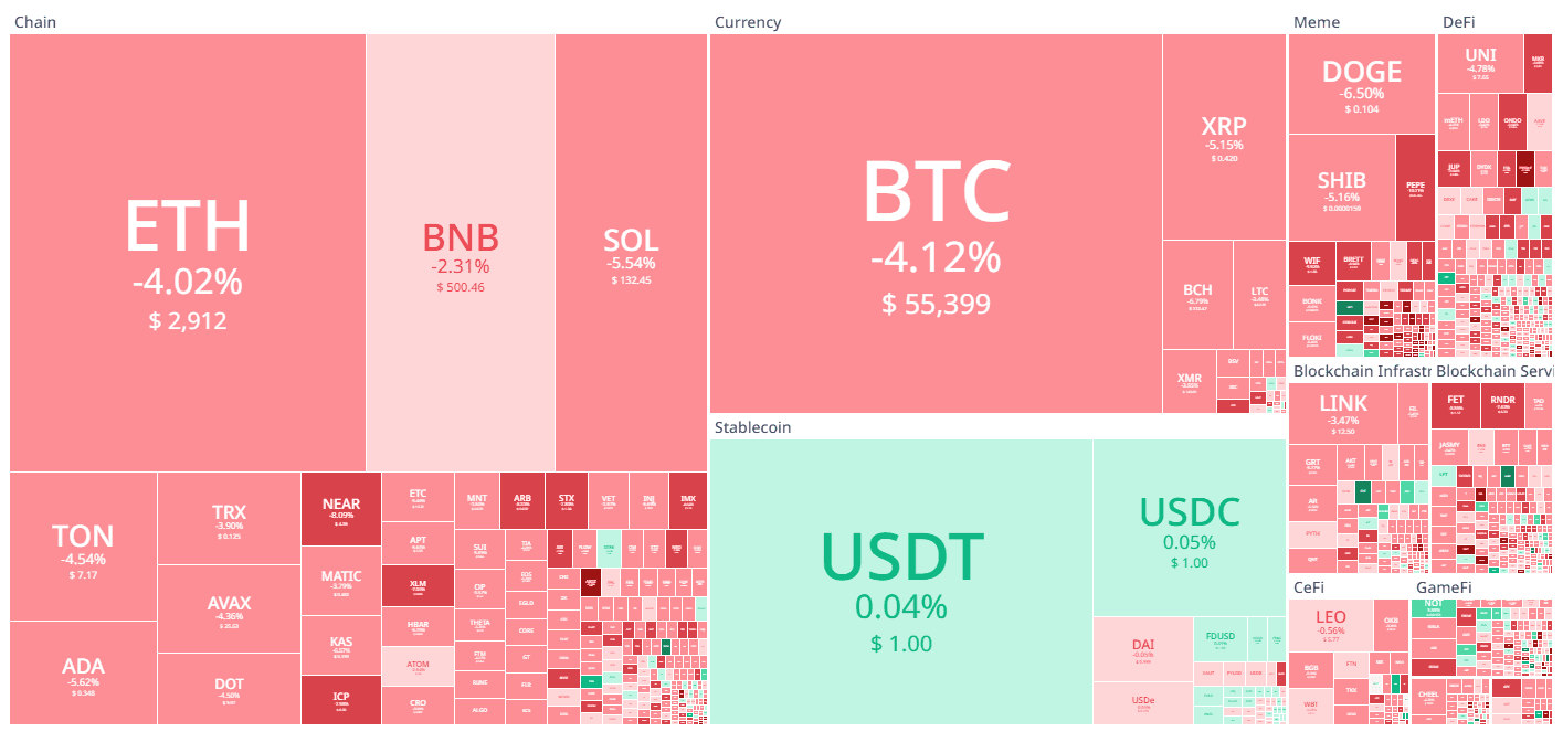 Koin Cuan 08 Juli 2024 - Bittime