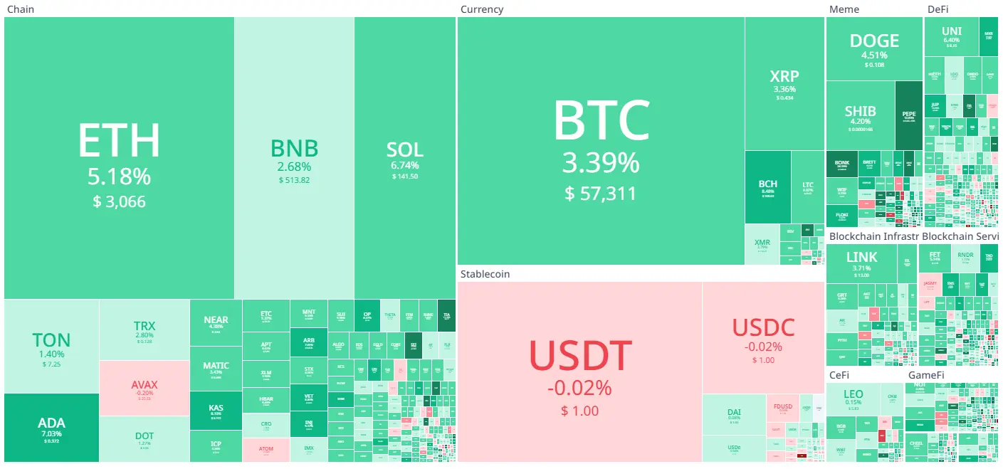 Koin Cuan 09 Juli 2024 - Bittime