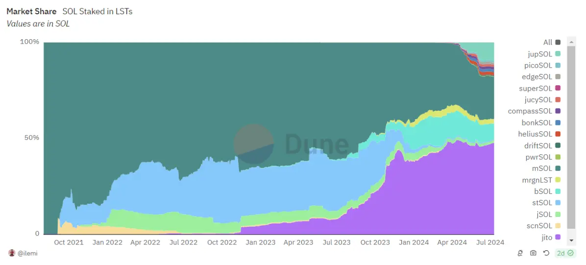 marketsharesolana-bittime-ezgif.com-jpg-to-webp-converter.webp