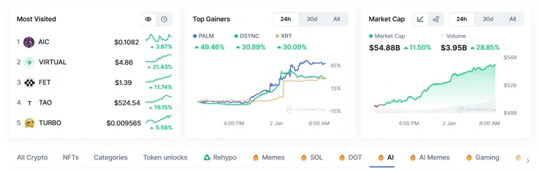 AI Agents vs Memecoin Mana yang Lebih Baik di 2025