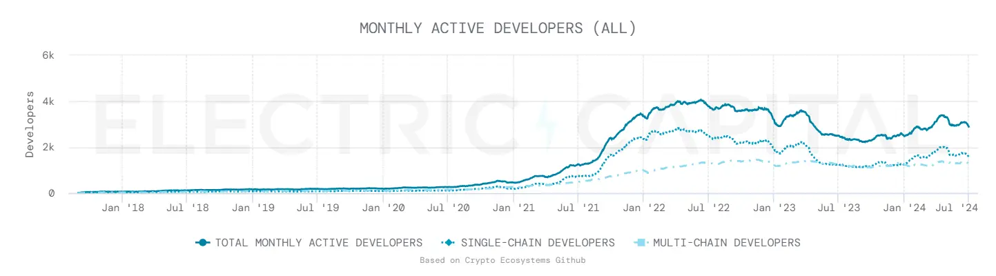 monthlyactivedevelopers-bittime-ezgif.com-jpg-to-webp-converter.webp