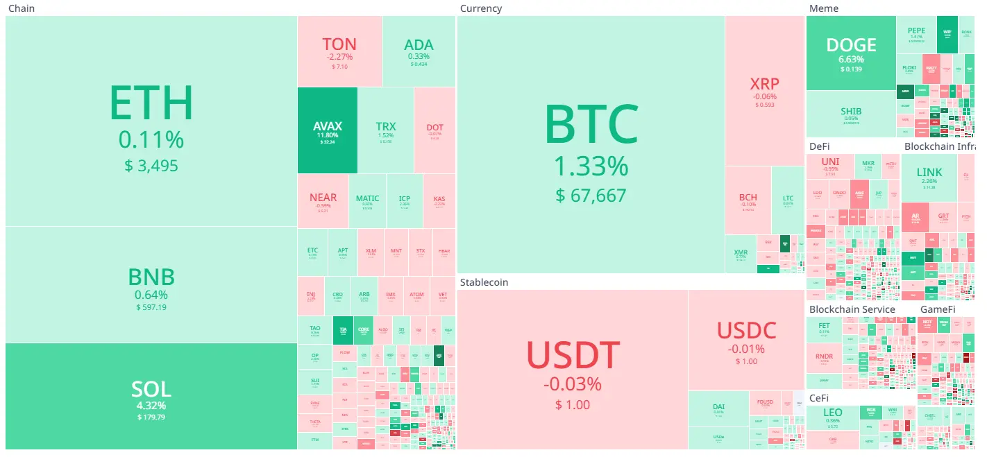 Koin Cuan 22 Juli 2024 - Bittime