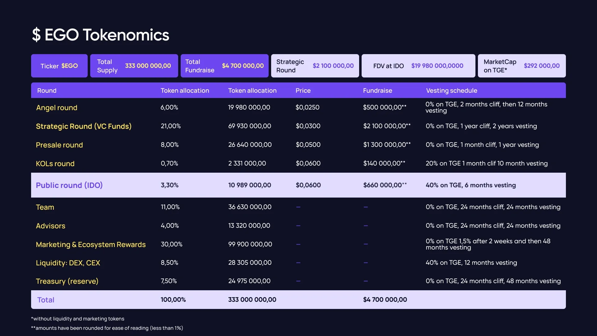 Mengenal EGO Paysenger Coin Fungsi dan Tokenomicsnya