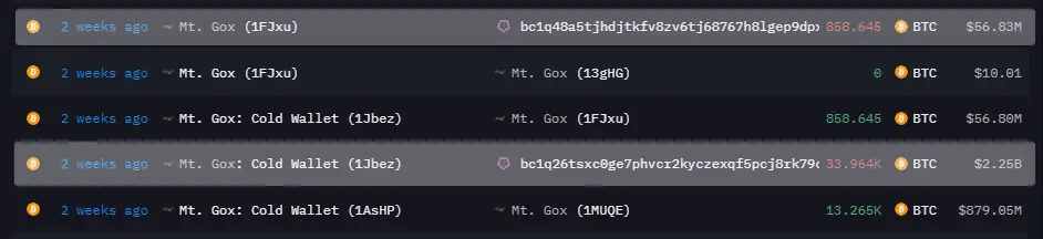 Pembayaran Terakhir Mt. Gox - Bittime