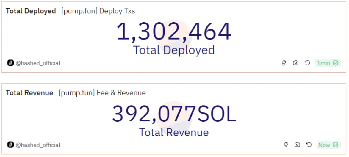 pompa.fun-deploy-revenue-bittime.webp