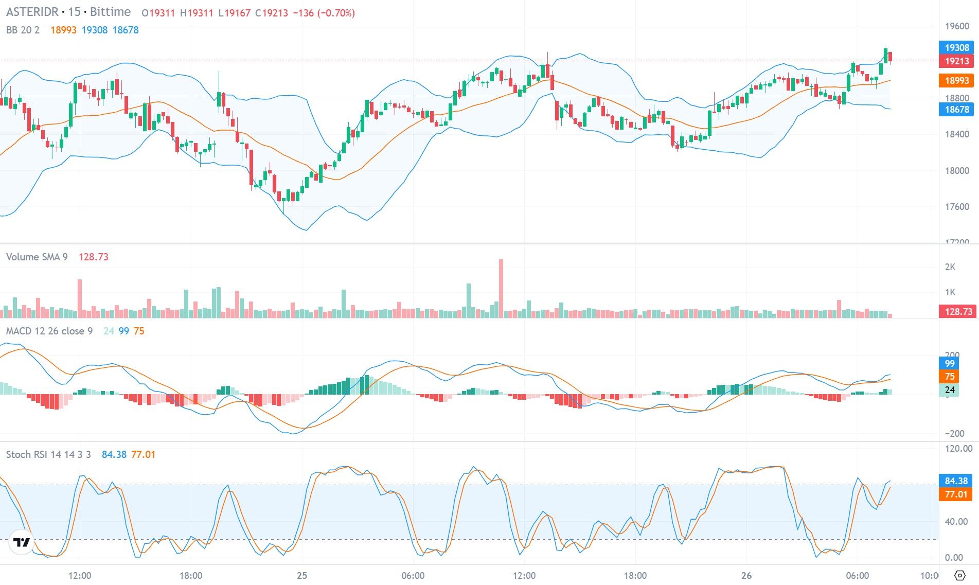 prediksi harga ASTER crypto.