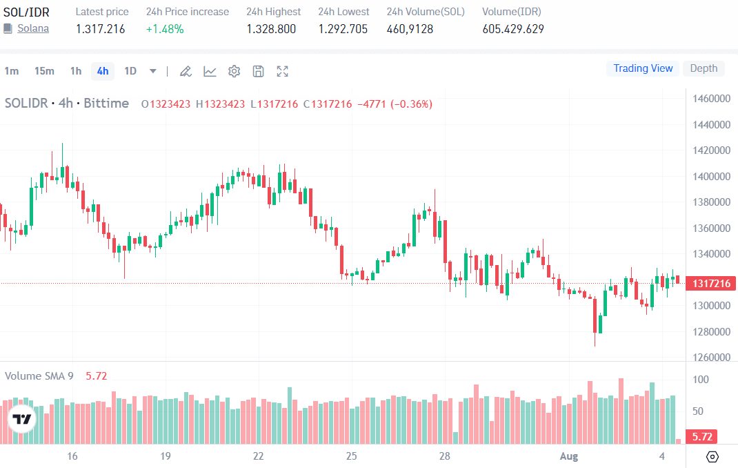prediksi harga SOL.png