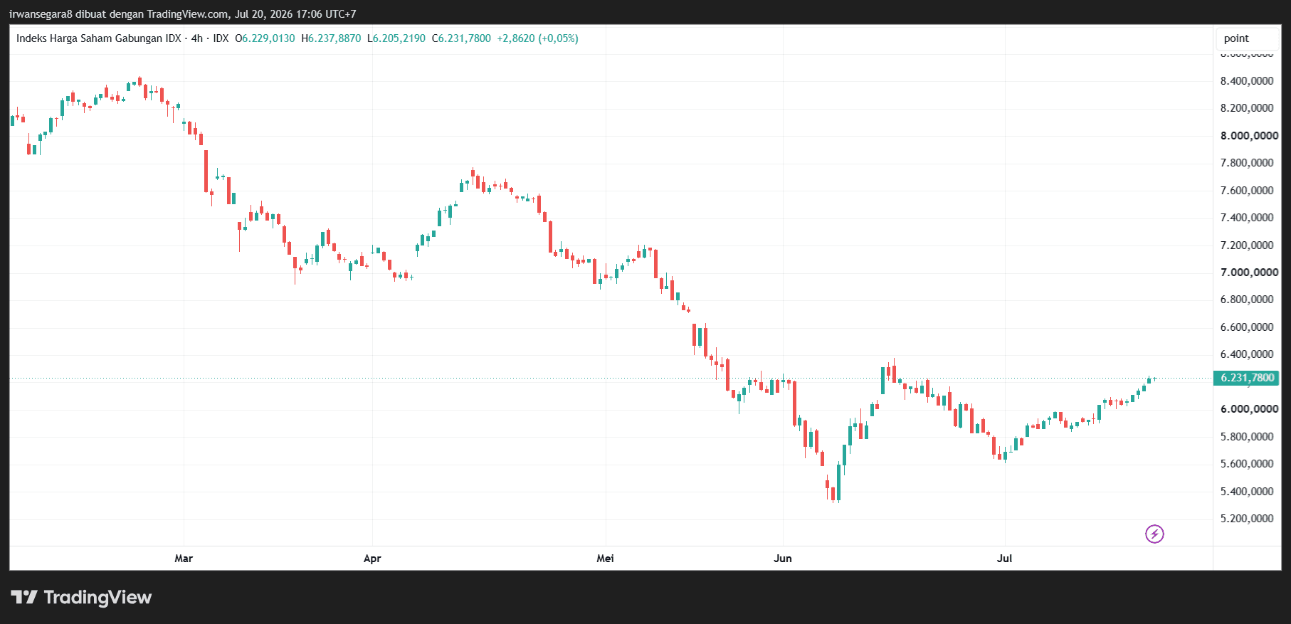 today's ihsg price prediction.png