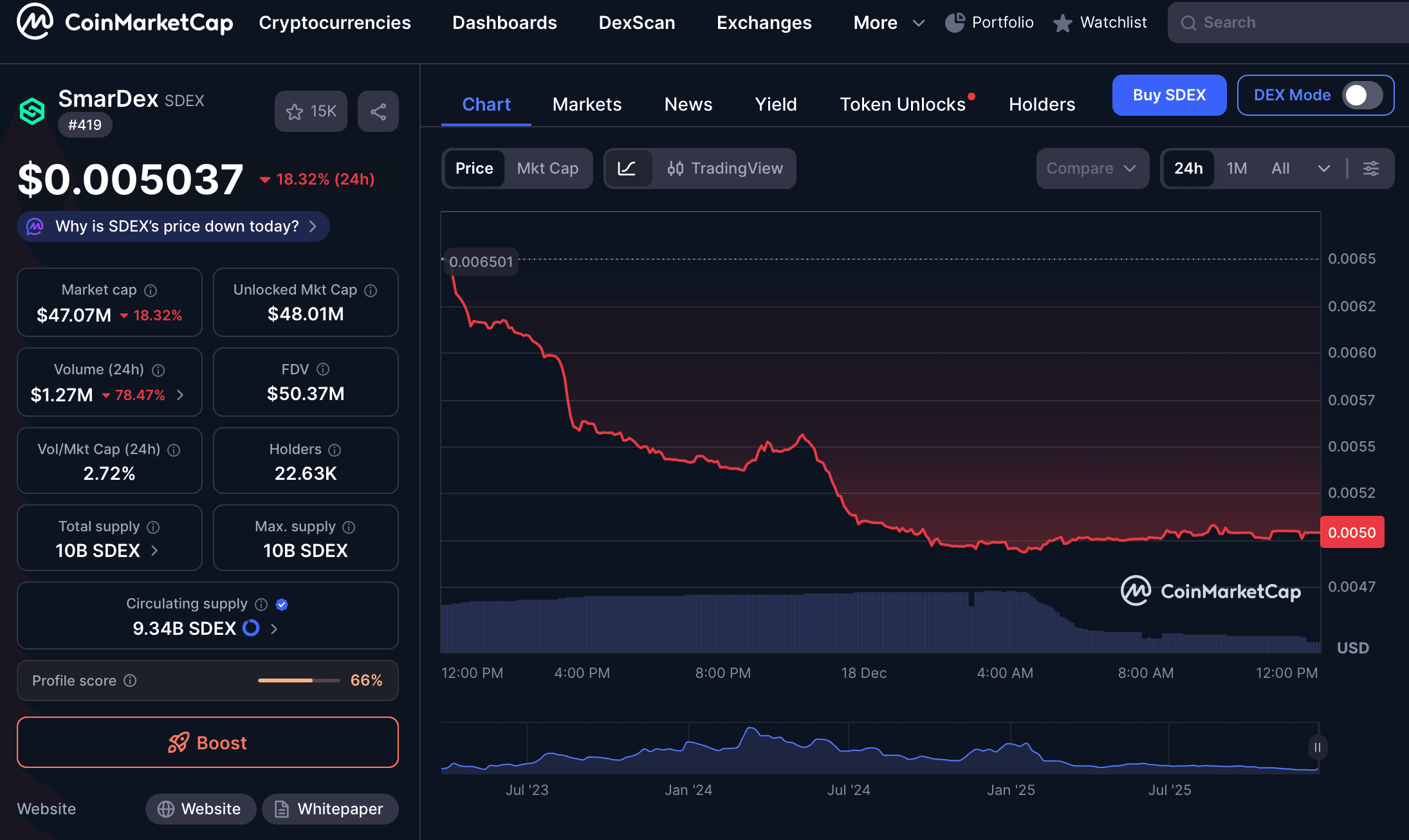 prediksi harga smartdex