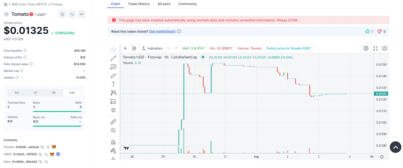 Prediksi Harga Koin TOMATO Terbaru - Bittime