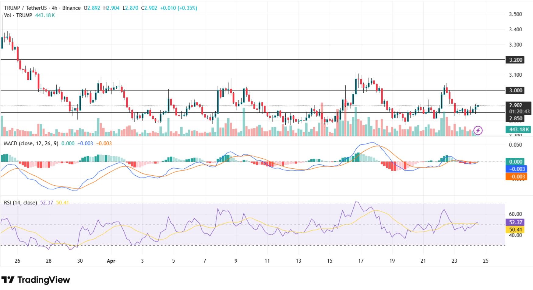 prediksi harga trump meme coin.