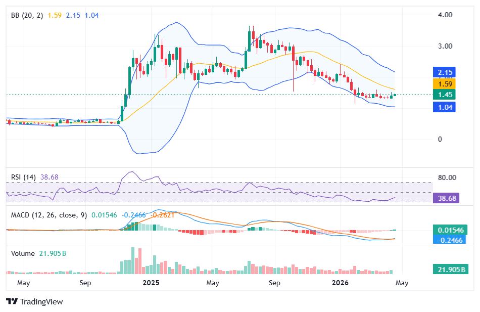 ringkasan harga XRP minggu ini