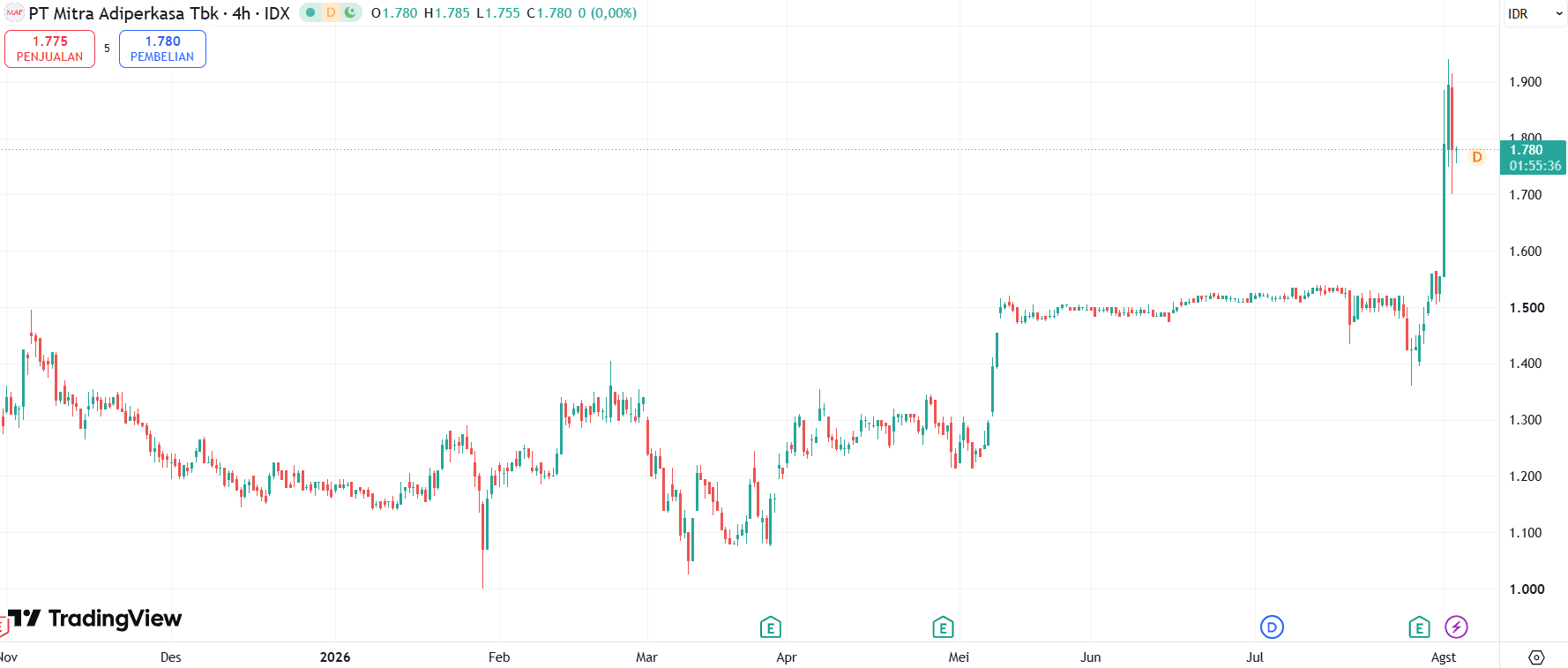 MAPI stock.png