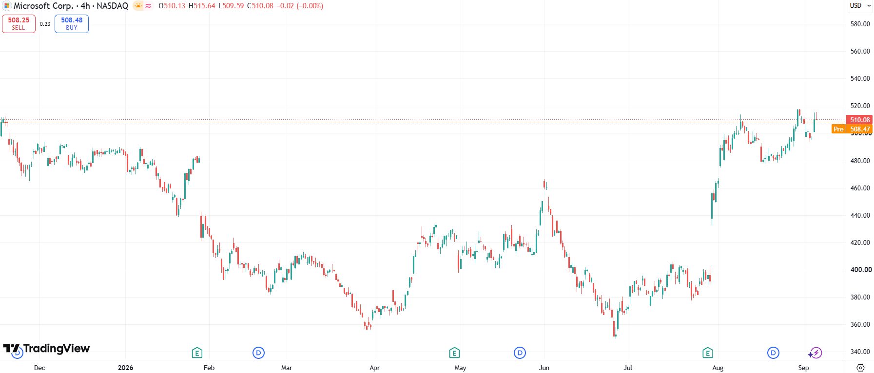 saham MSFT.png